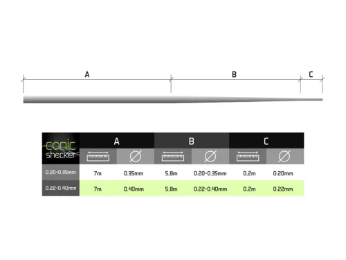 16-Fir-conic-pentru-inaintas-Delphin-Conic-SHOCKER-REAXE---6x13m