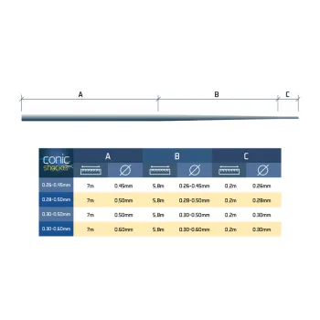 Fir conic pentru înaintaș Delphin Conic SHOCKER / 6x13m-1