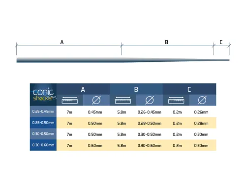Fir conic pentru înaintaș Delphin Conic SHOCKER / 6x13m-1